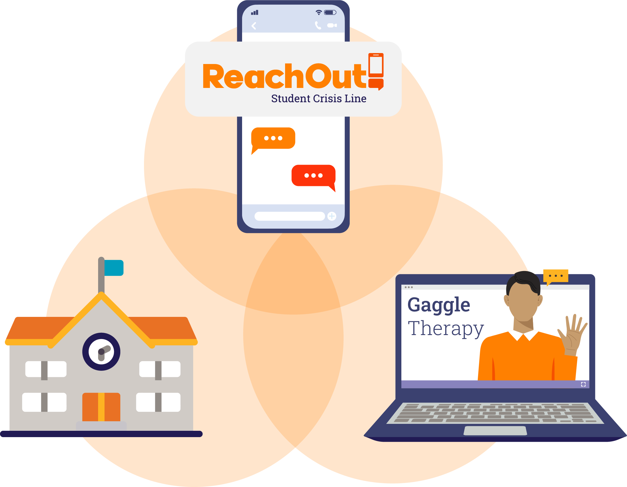 Illustrated images of cell phone with ReachOut logo, a school building and a laptop